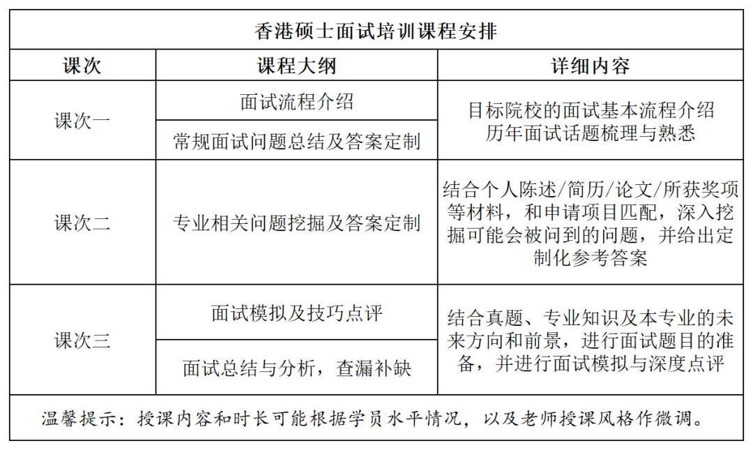 港校硕士研究生面试培训课程